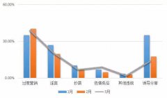 接廣告被封號？該承接什么廣告不易被判定違規