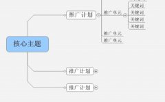 怎么讓我網站在百度等搜索引擎上有好的排名，排名靠前的方法